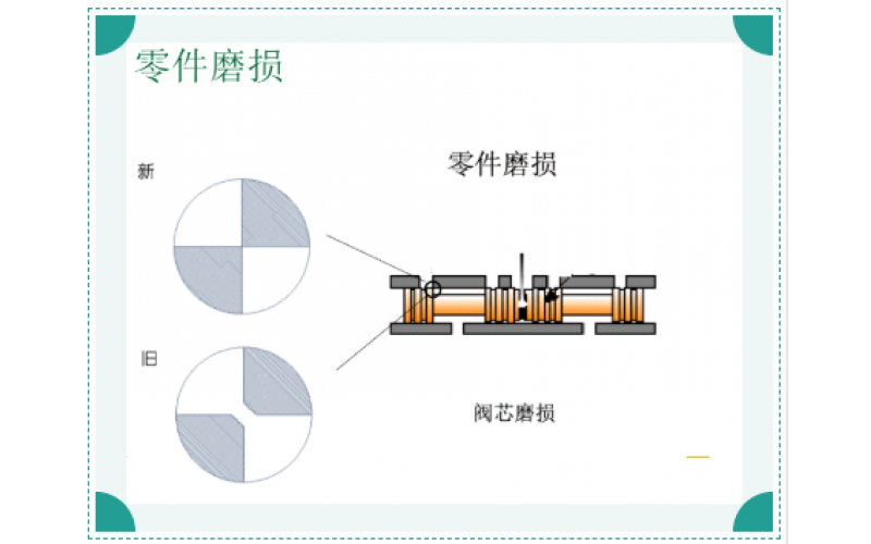 ERQ-300系列电液伺服阀故障原因排除知识分享-云博（中国）
