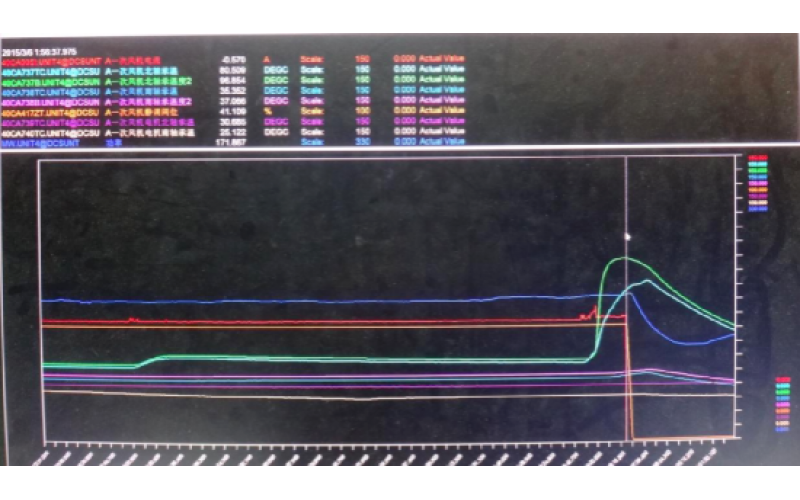 甲侧一次风机轴承温度高跳闸，机组停运-重庆云博（中国）