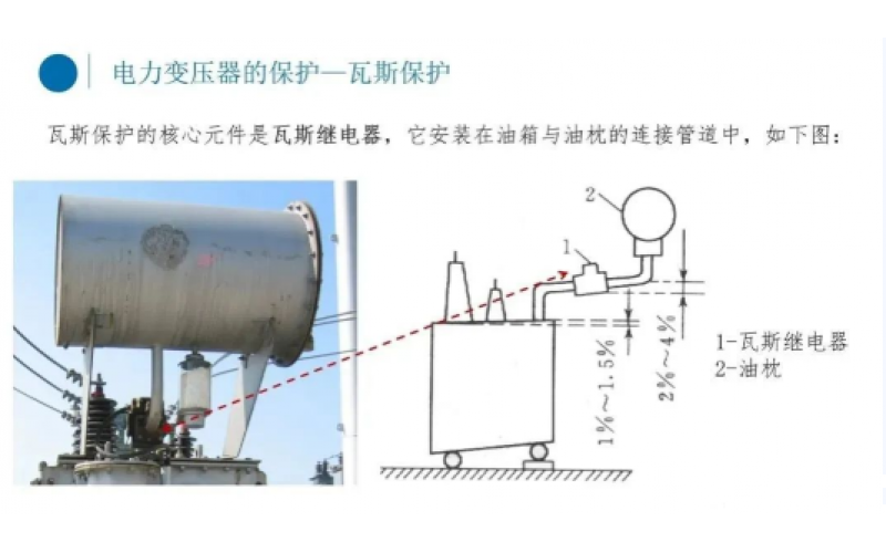 电厂变压器瓦斯保护你知道吗？-北京云博（中国）