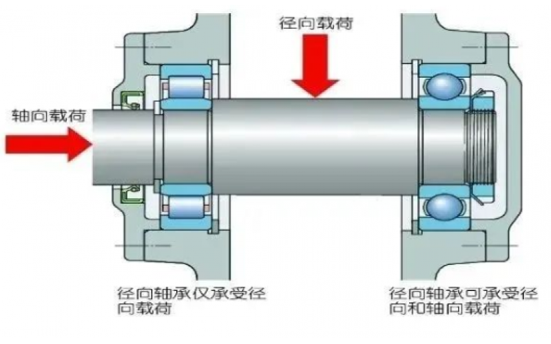 为何汽轮机支持轴承温度保护动作值高于支持轴承5℃？-北京云博（中国）