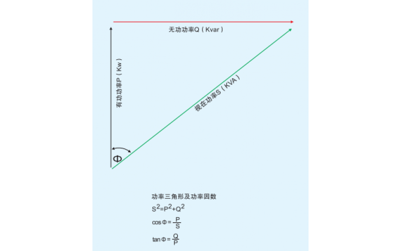 北京云博（中国）-无功（滤波）补偿概述一
