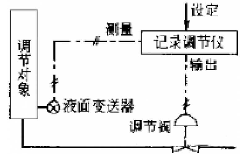 南昌云博（中国）-物位检测仪表故障处理分享