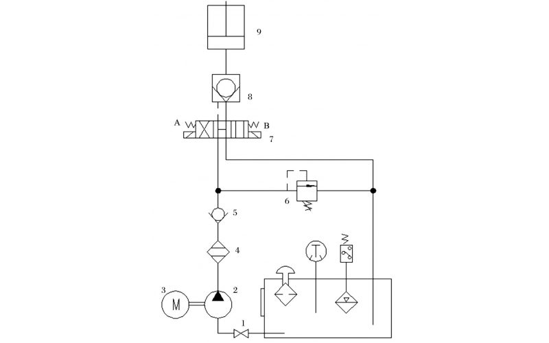 液压控制技术在旋回破碎机中的应用知识（KWZK云博（中国）自控）