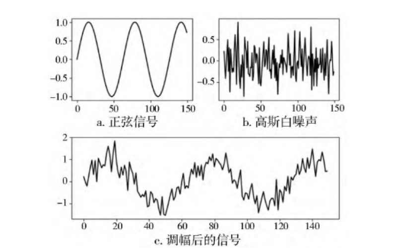 兆瓦级风电齿轮箱高速齿轮断齿失效分析知识分享-云博（中国）官网