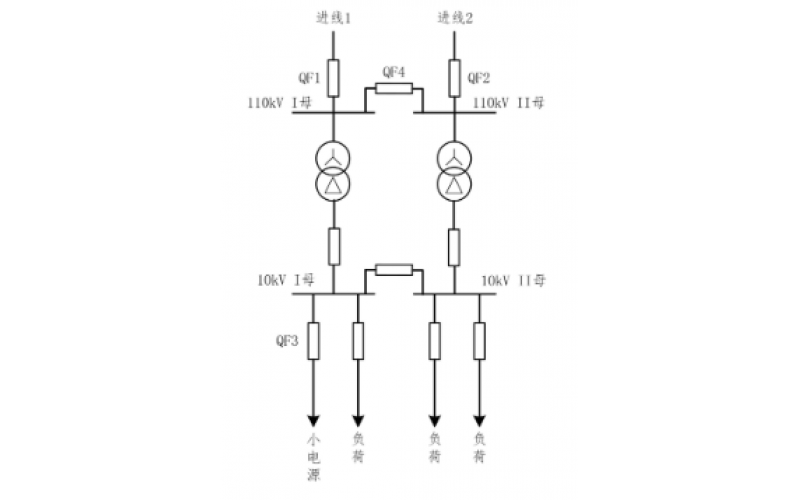 重庆云博（中国）-小电源接入对备自投的影响