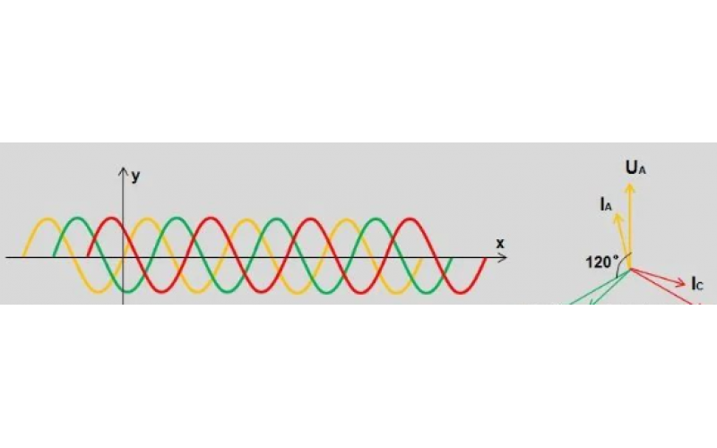 北京云博（中国）-变电站故障录波原理及文件分析